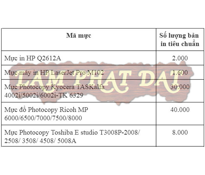 Số tờ giấy máy in phụ thuộc vào 3 yếu tố chính