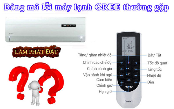 Bảng mã lỗi điều hòa Gree - Lỗi thường gặp ở máy lạnh Gree là gì?