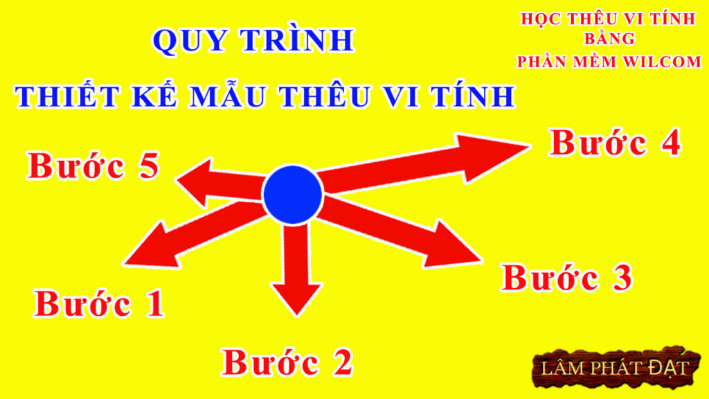 Quy trình thiết kế mẫu thêu vi tính bằng phần mềm wilcom